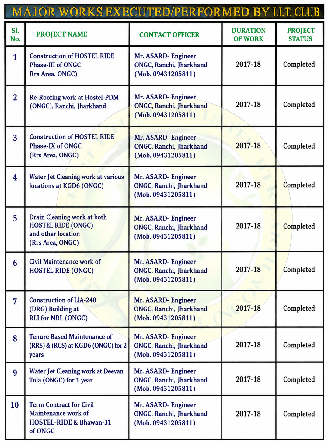 Mazor Projects