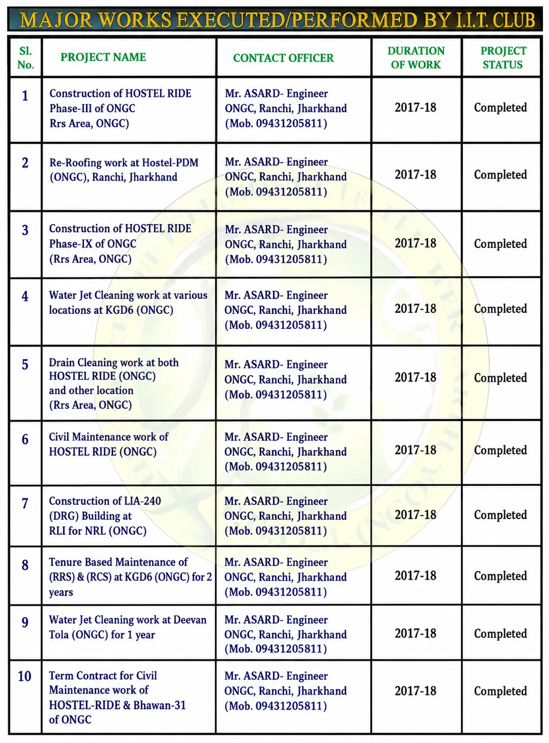 Mazor Projects